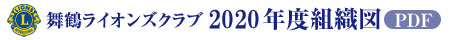 2020年度組織図